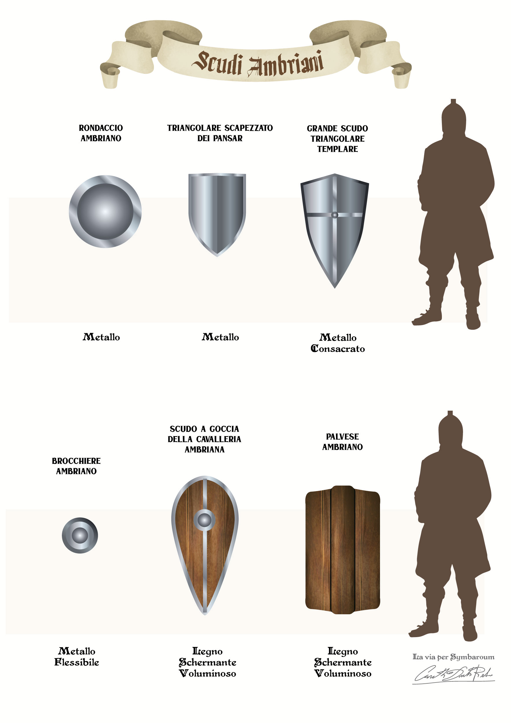 Immagini di scudi medievali ambriani