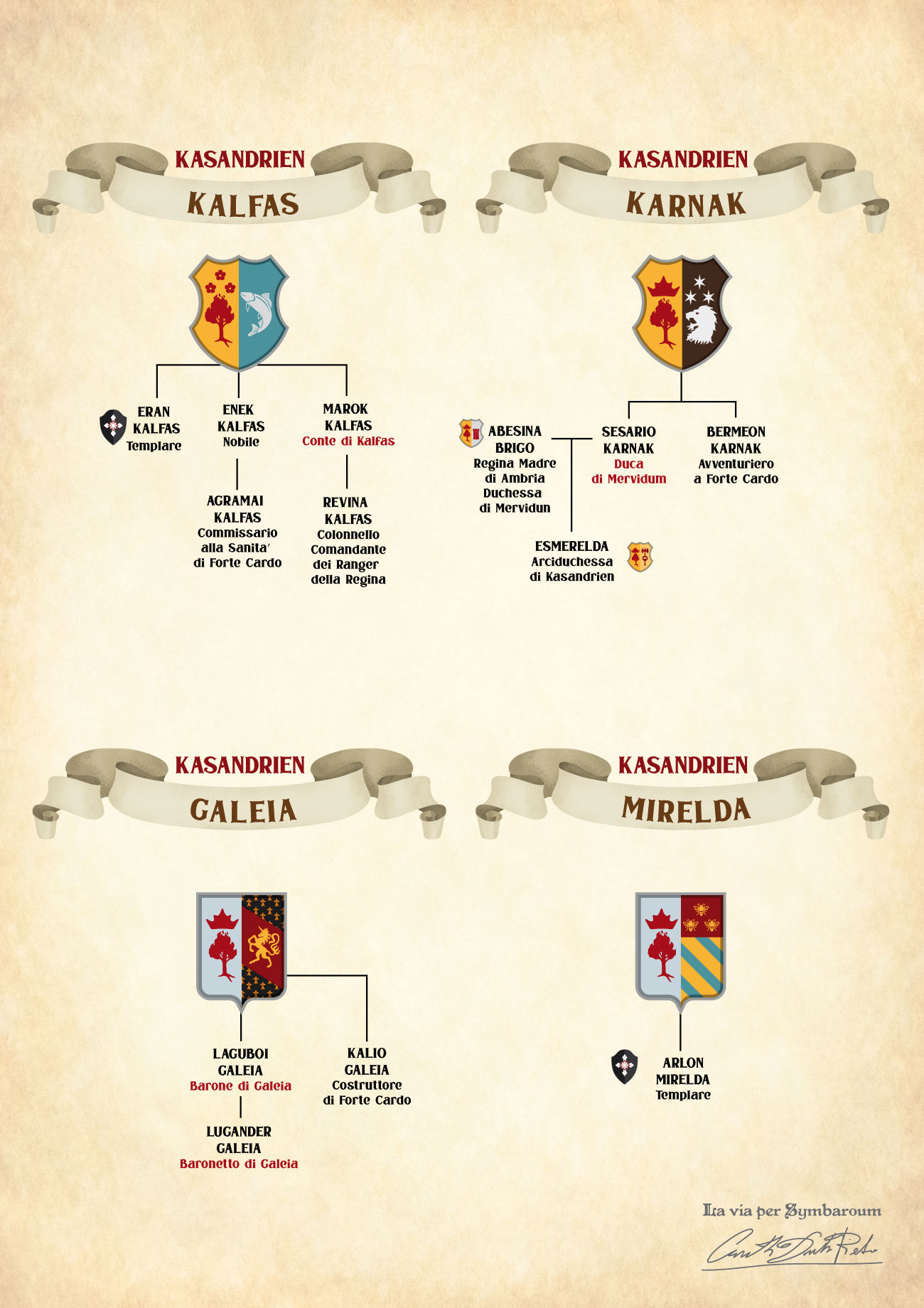 Geneaologia e araldica nobiliare Ambriana di Kasandrien - stemmi e alberi genealogici per il gioco di Ruolo Symbaroum