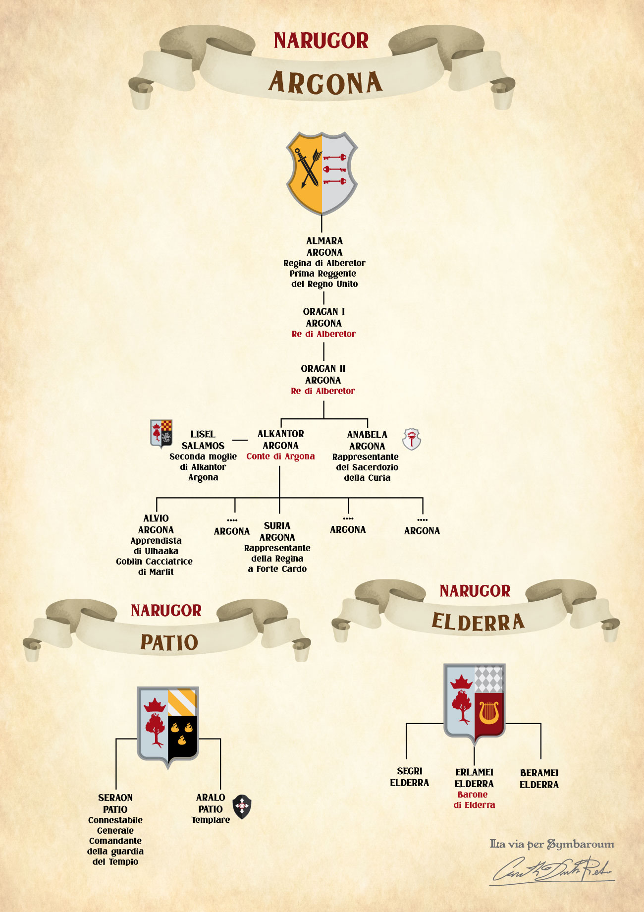 Geneaologia e araldica nobiliare Ambriana di Narugor - stemmi e alberi genealogici per il gioco di Ruolo Symbaroum