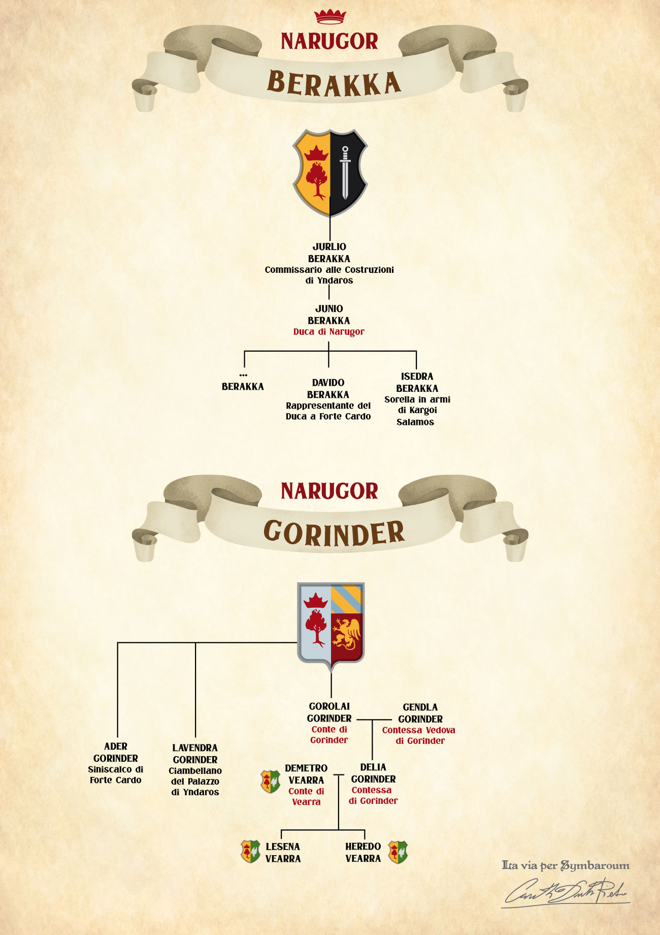 Geneaologia e araldica nobiliare Ambriana di Narugor - stemmi e alberi genealogici per il gioco di Ruolo Symbaroum