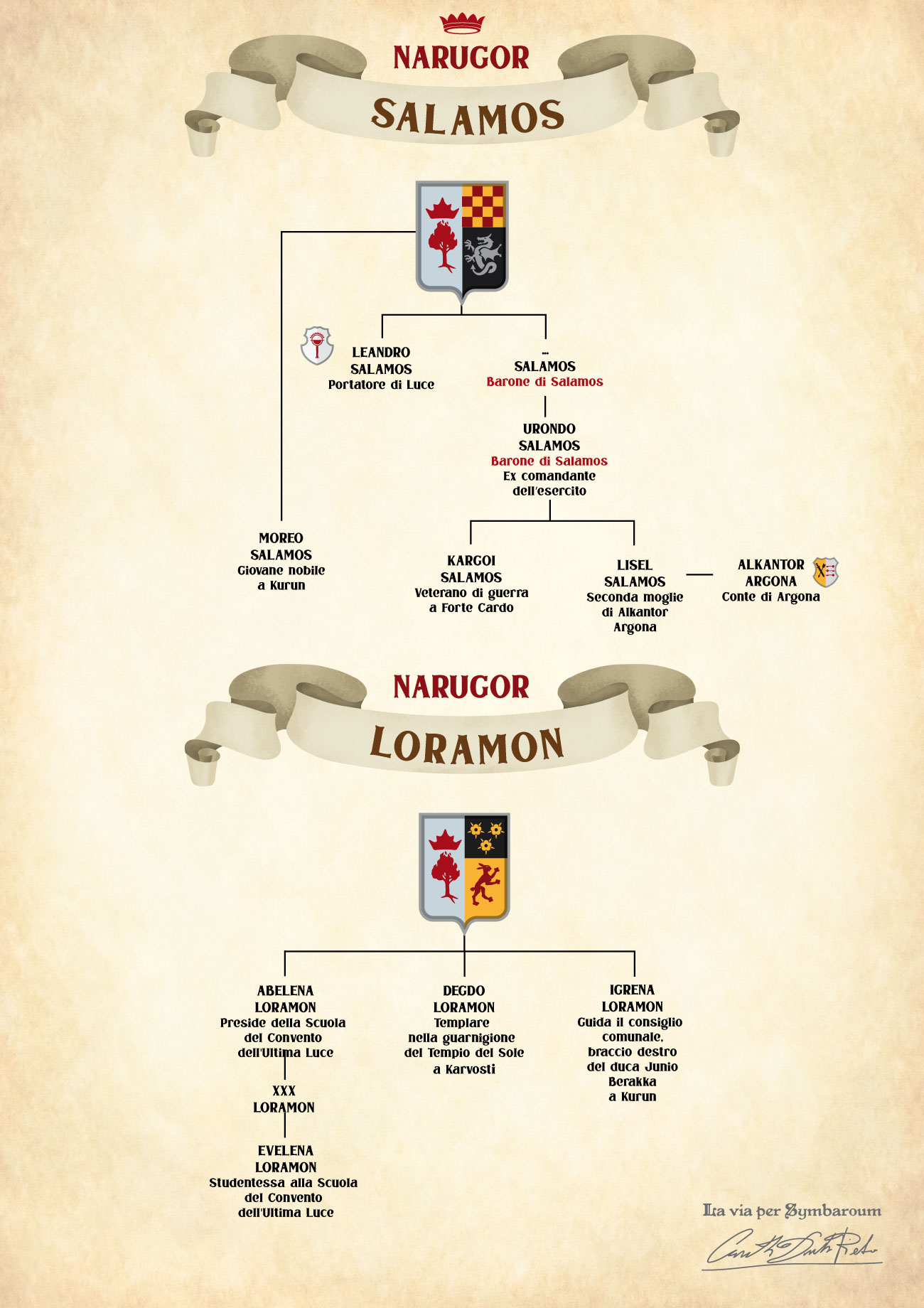 Geneaologia e araldica nobiliare Ambriana di Narugor - stemmi e alberi genealogici per il gioco di Ruolo Symbaroum
