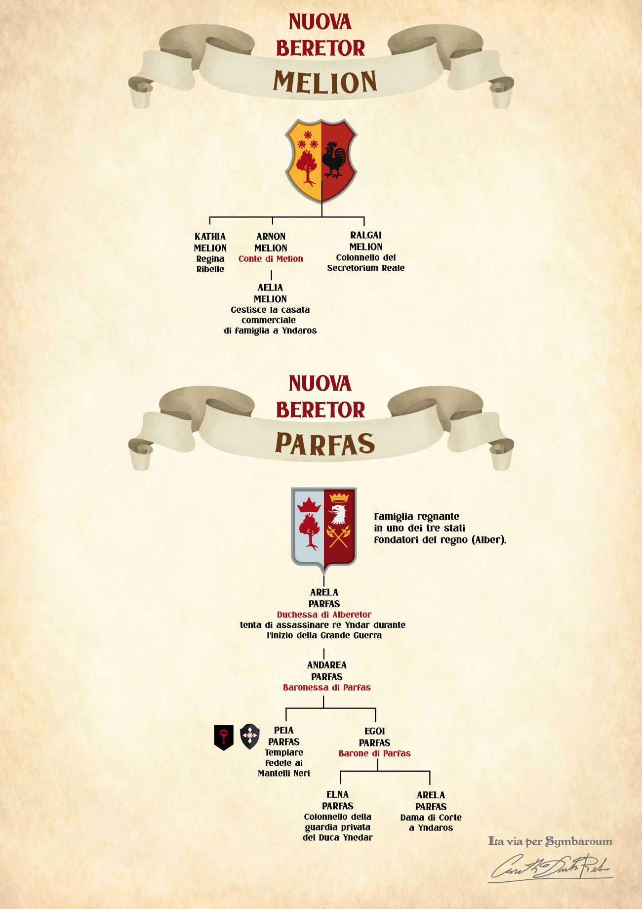 Geneaologia e araldica nobiliare Ambriana di Nuova Beretor - stemmi e alberi genealogici per il gioco di Ruolo Symbaroum