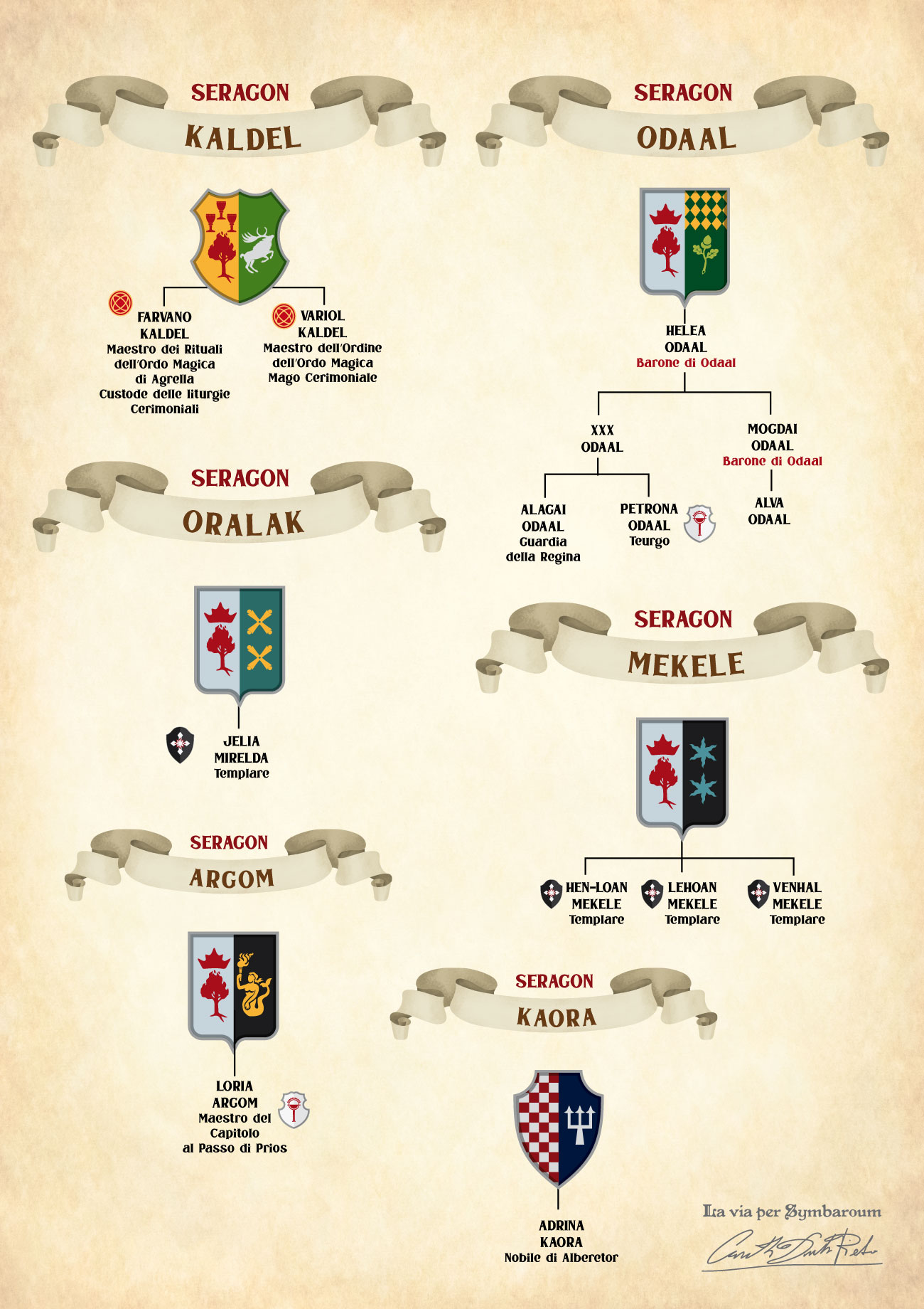 Geneaologia e araldica nobiliare Ambriana del Seragon - stemmi e alberi genealogici delle famiglie nobili per il gioco di Ruolo Symbaroum