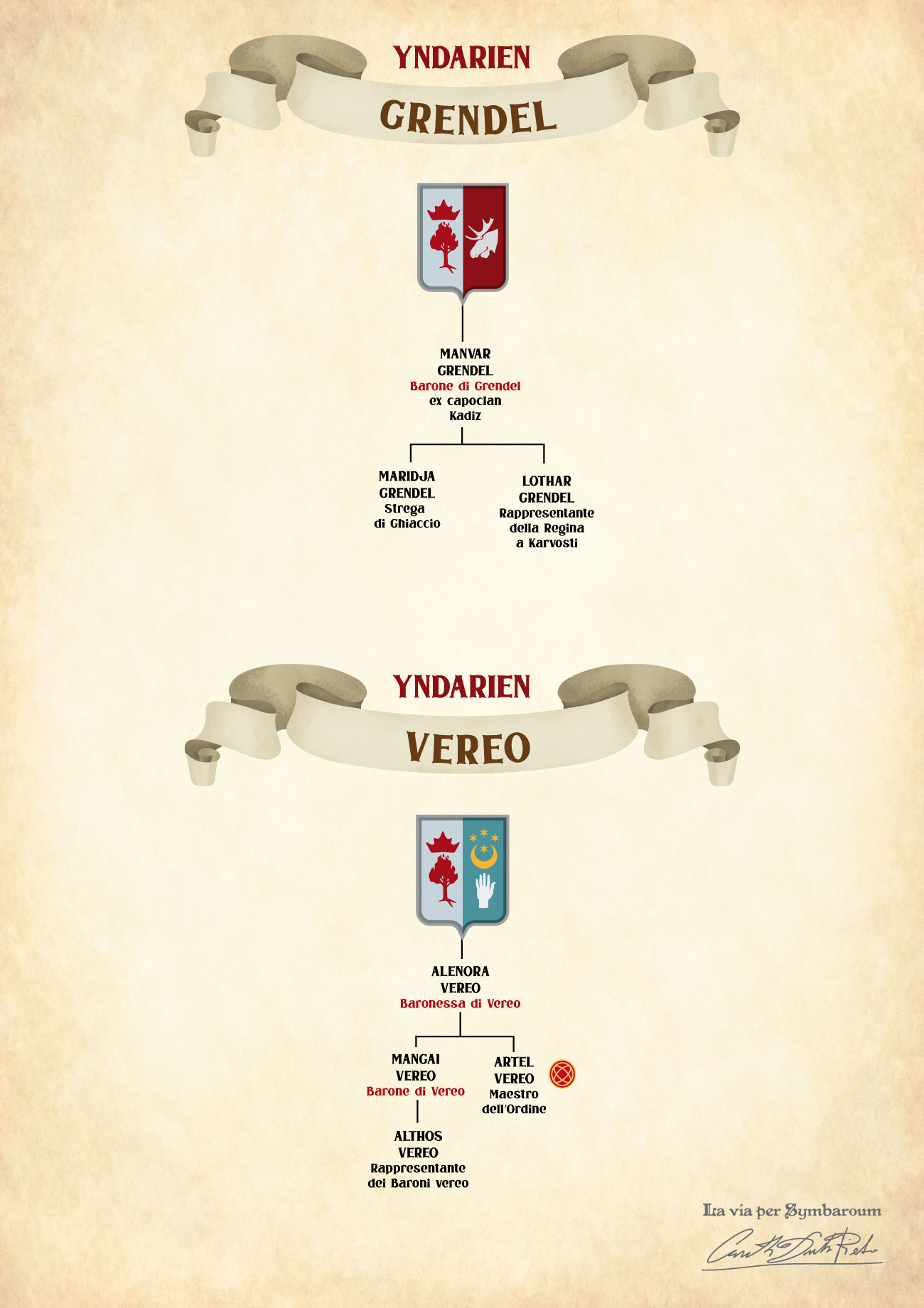Geneaolgia delle casate nobiliari di Yndarien immagine homebrew per il gioco di ruolo symbaroum