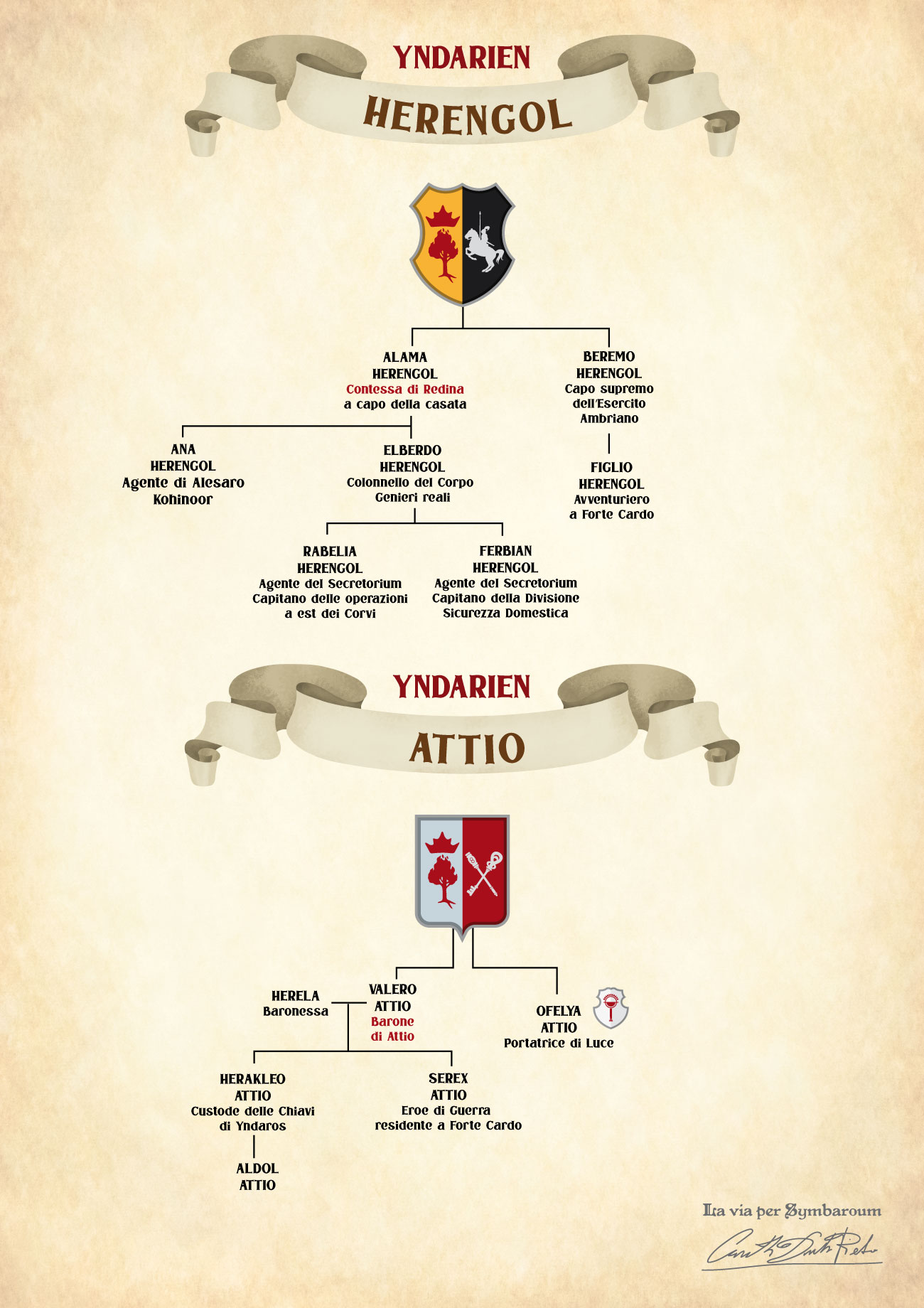 Geneaolgia delle casate nobiliari di Yndarien immagine homebrew per il gioco di ruolo symbaroum