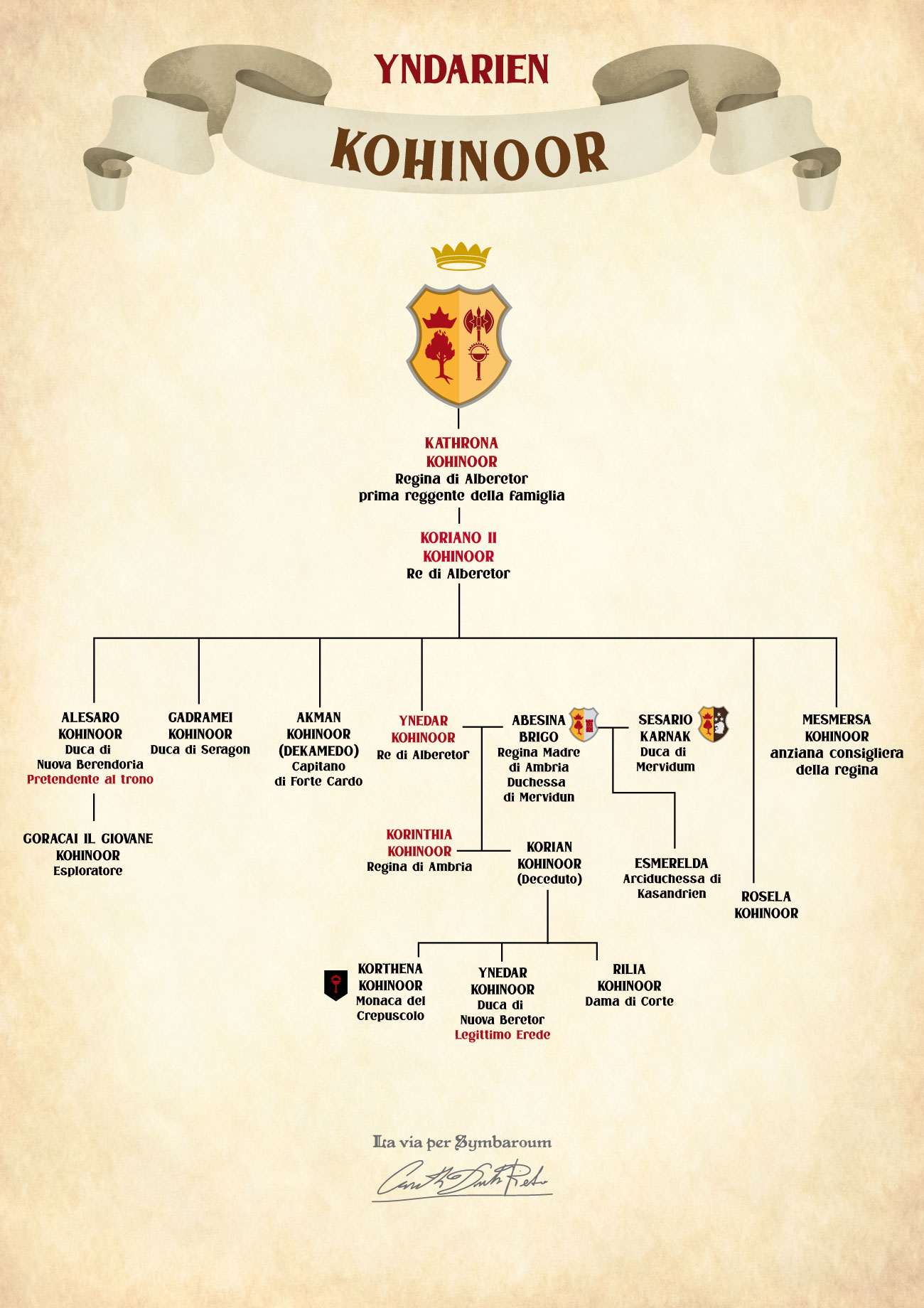 Geneaolgia delle casate nobiliari di Yndarien immagine homebrew per il gioco di ruolo symbaroum