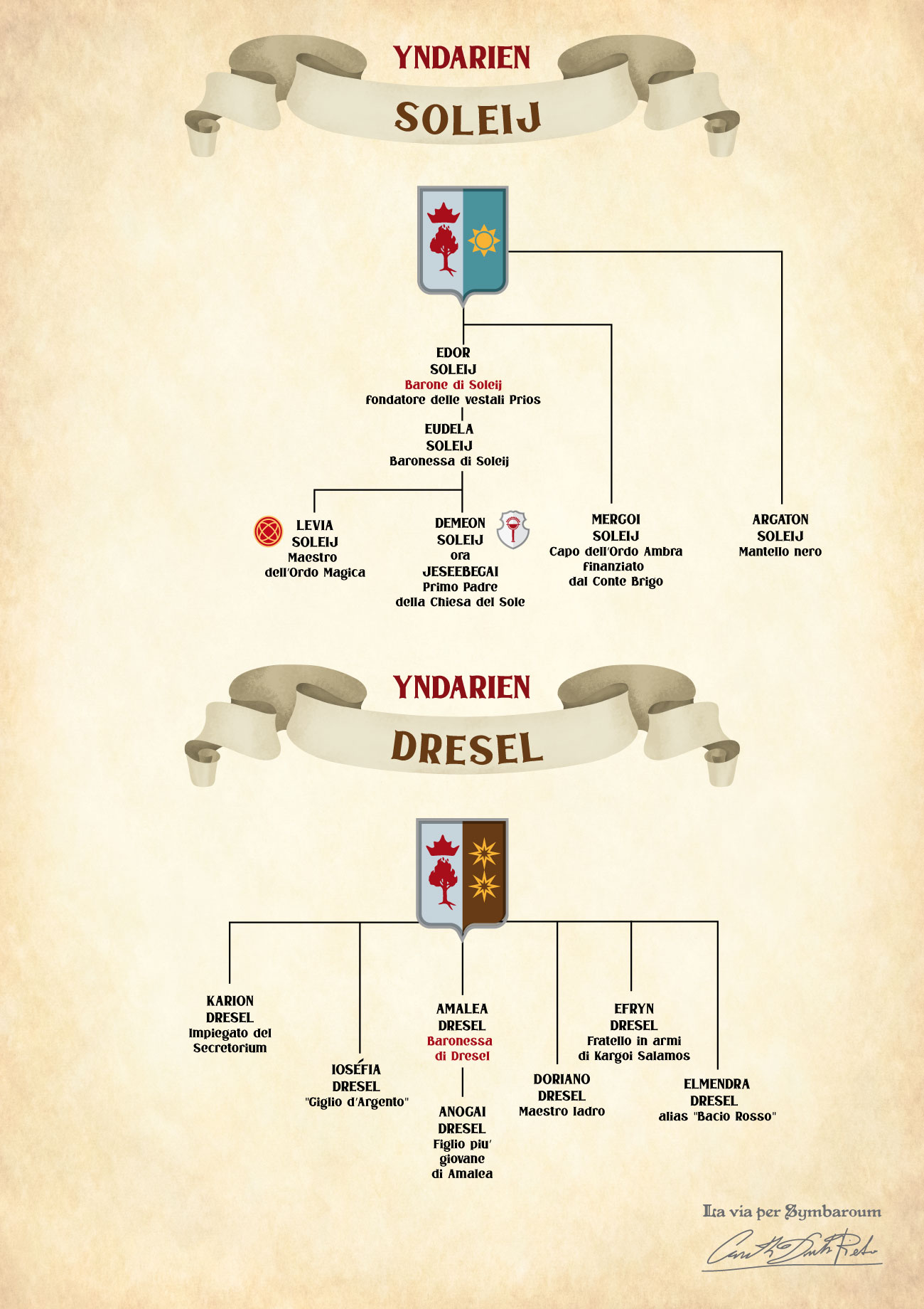 Geneaolgia delle casate nobiliari di Yndarien immagine homebrew per il gioco di ruolo symbaroum