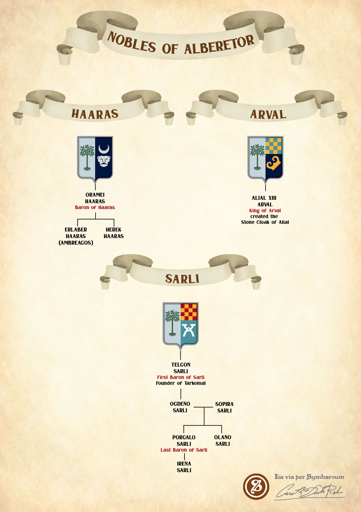 Family Trees of Ambrian Nobles houses of Alberetor homebrew image for the symbaroum role-playing game