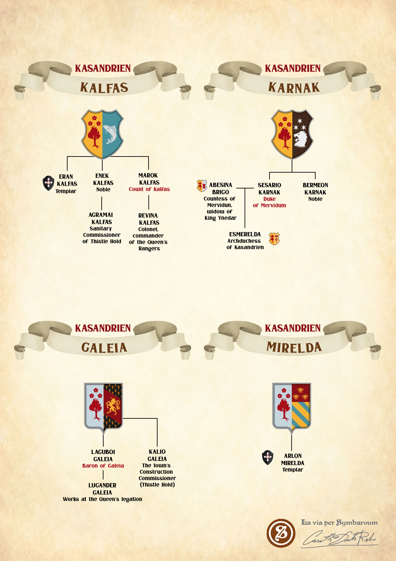 Genealogy of Ambrian Noble houses of Kasandrien homebrew image for the symbaroum role-playing game