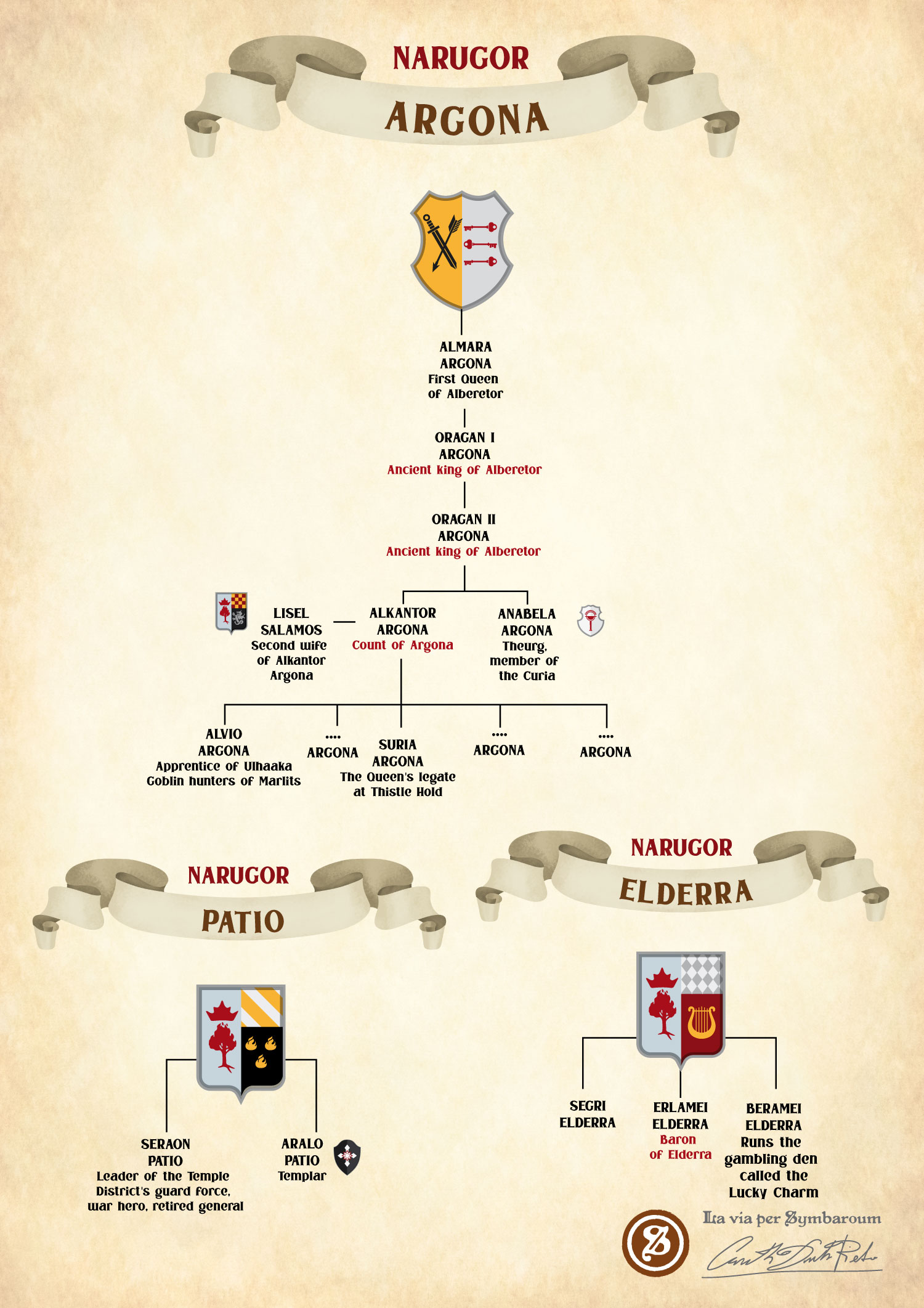 Family Trees of Ambrian Nobles houses of Narugor homebrew image for the symbaroum role-playing game