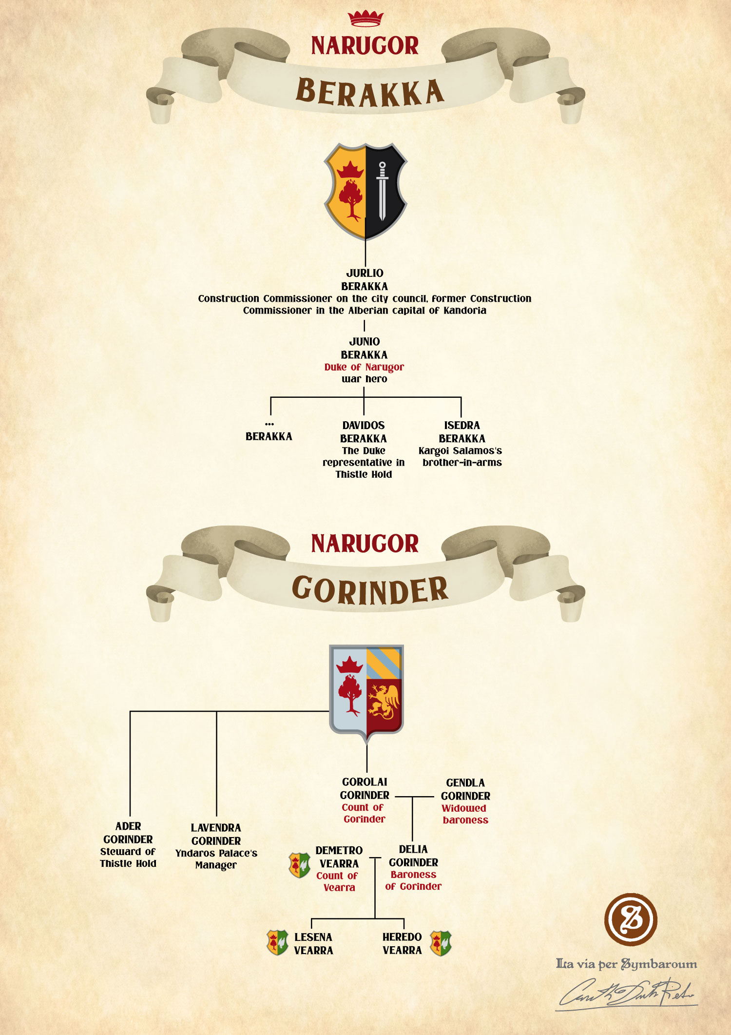 Family Trees of Ambrian Nobles houses of Narugor homebrew image for the symbaroum role-playing game