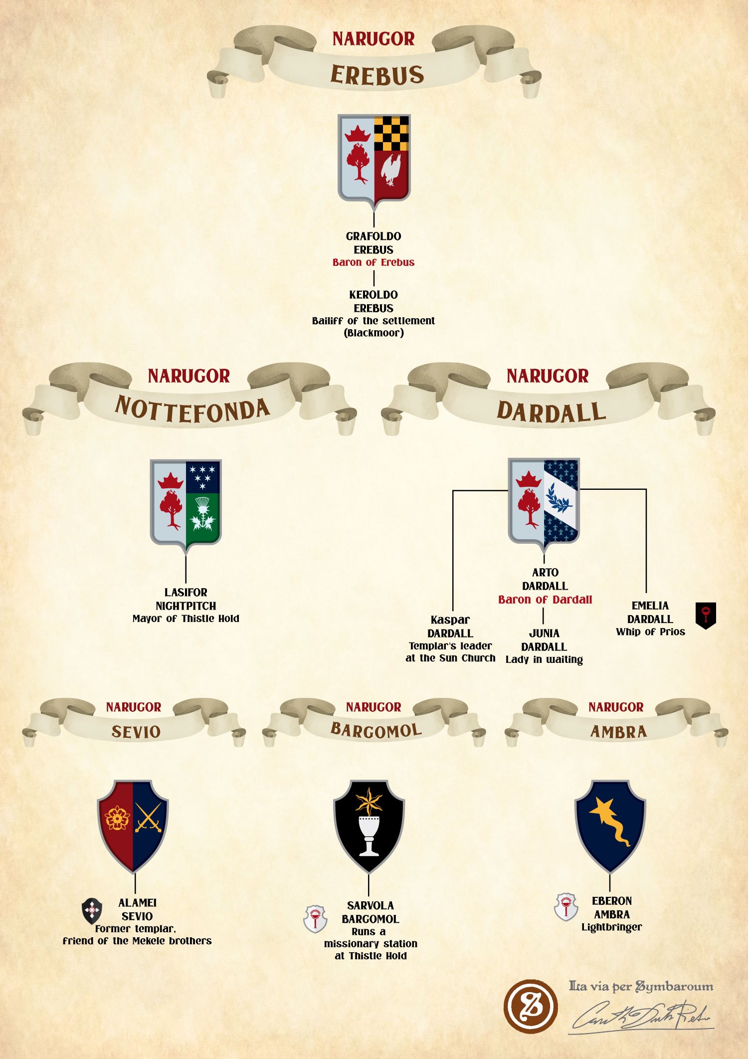 Family Trees of Ambrian Nobles houses of Narugor homebrew image for the symbaroum role-playing game