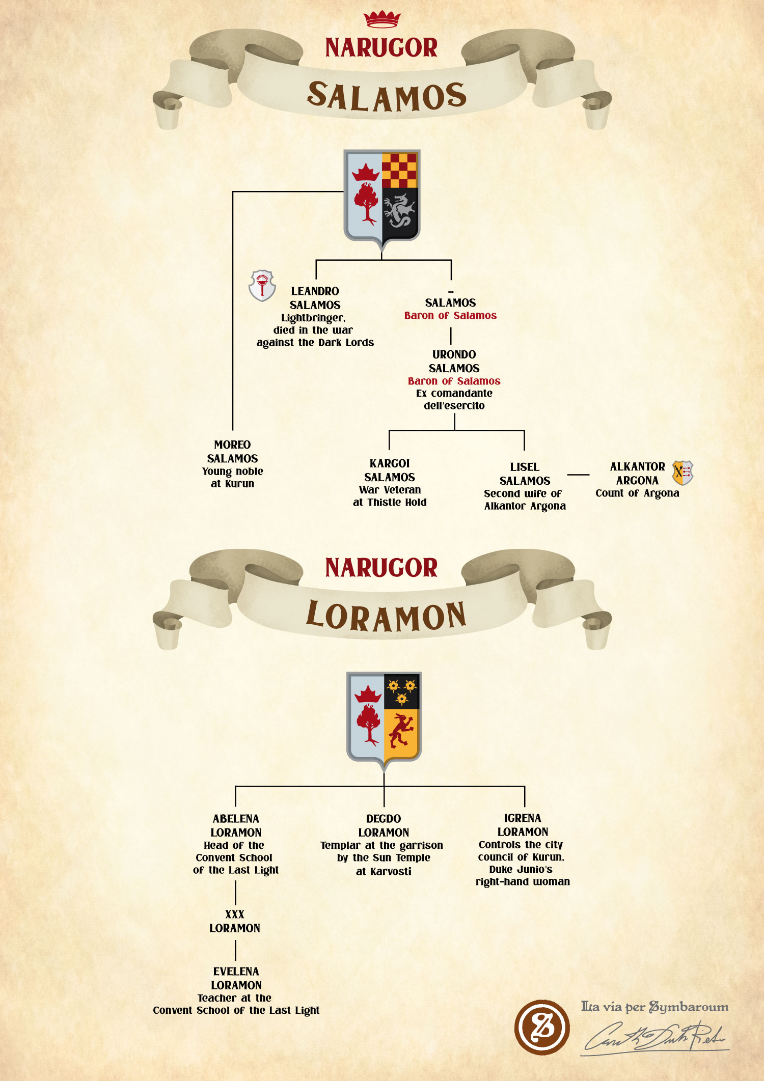 Family Trees of Ambrian Nobles houses of Narugor homebrew image for the symbaroum role-playing game