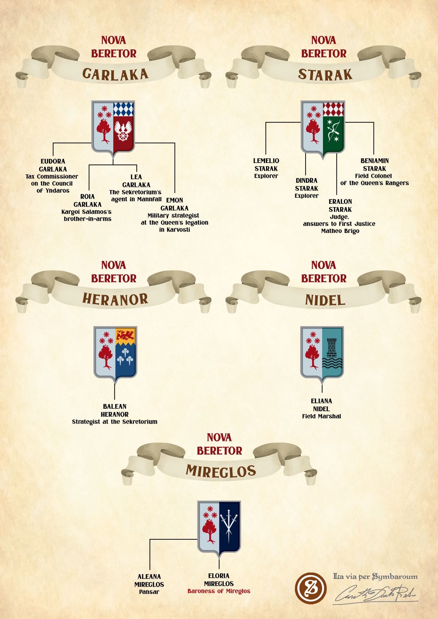 Genealogy of Ambrian Noble houses of New Beretor homebrew image for the symbaroum role-playing game