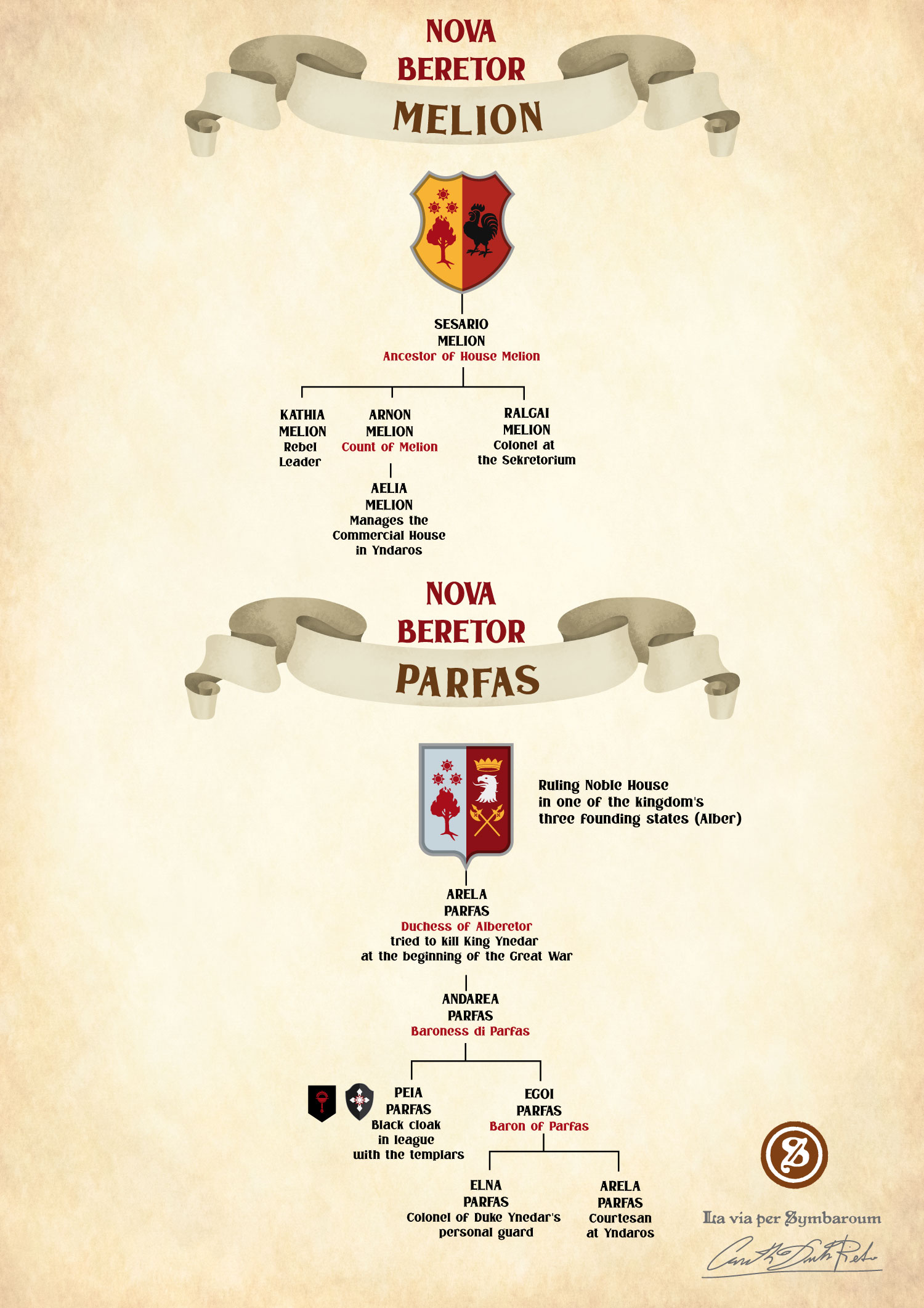 Genealogy of Ambrian Noble houses of New Beretor homebrew image for the symbaroum role-playing game