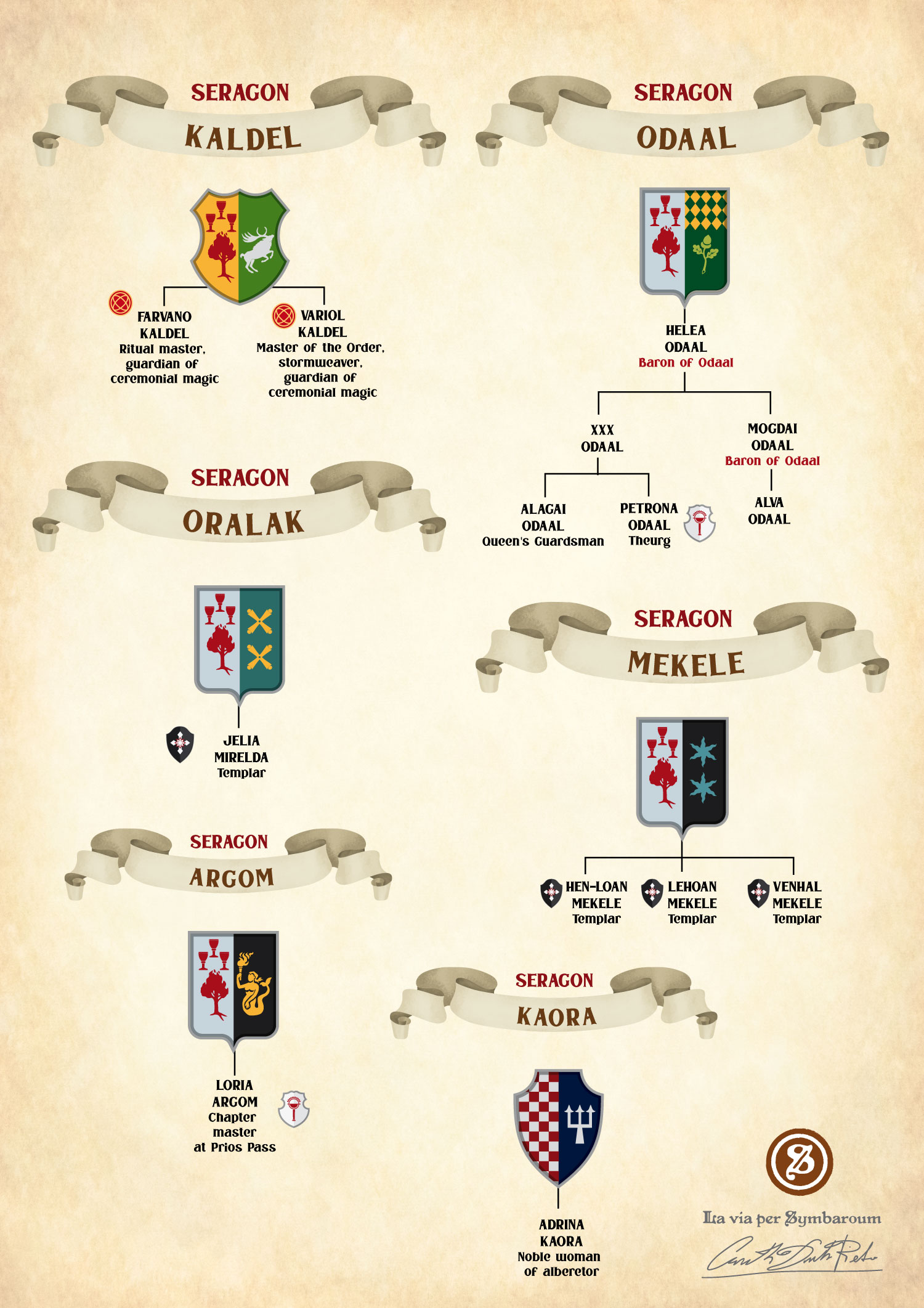 Family Trees of Ambrian Nobles houses of Seragon homebrew image for the symbaroum role-playing game