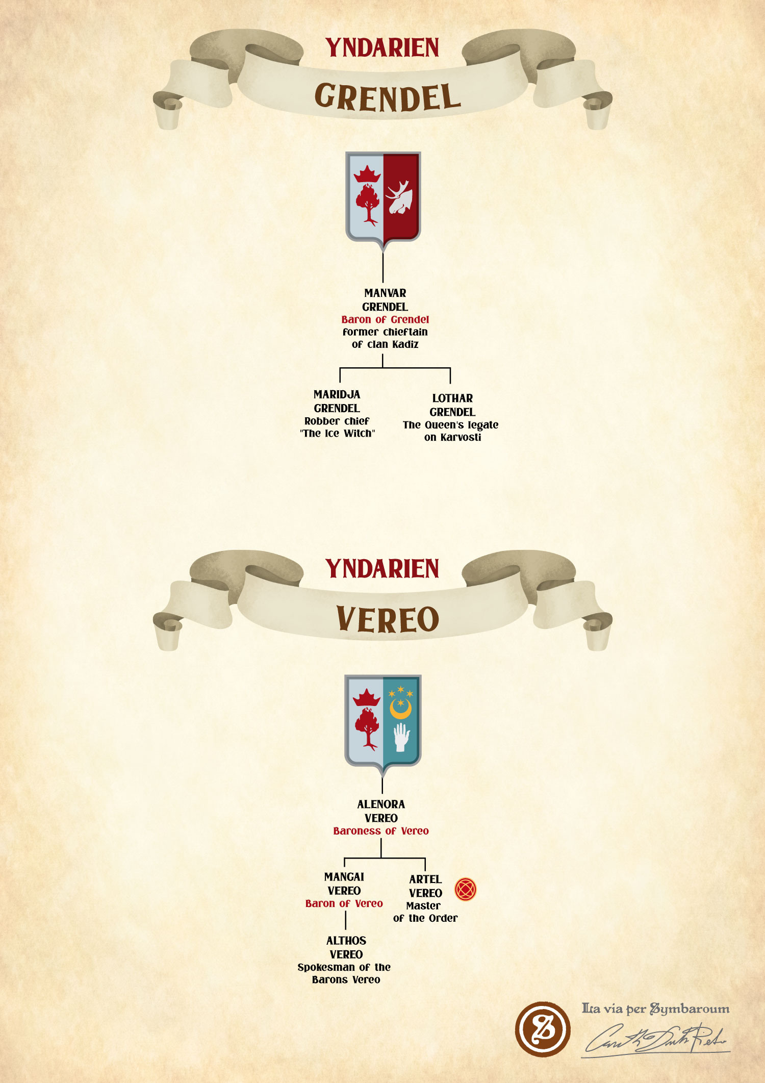 Genealogy of Ambrian Noble Houses of Yndarien homebrew image for the symbaroum role-playing game