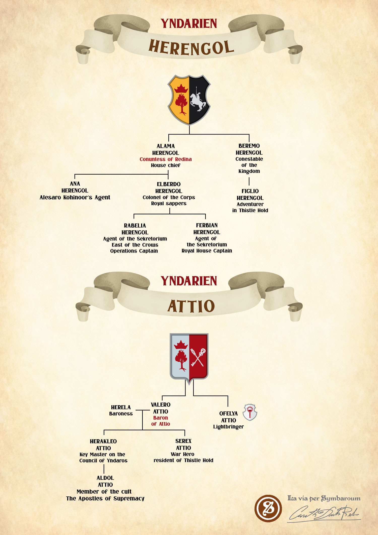 Family Trees of Ambrian Nobles houses of Yndarien homebrew image for the symbaroum role-playing game