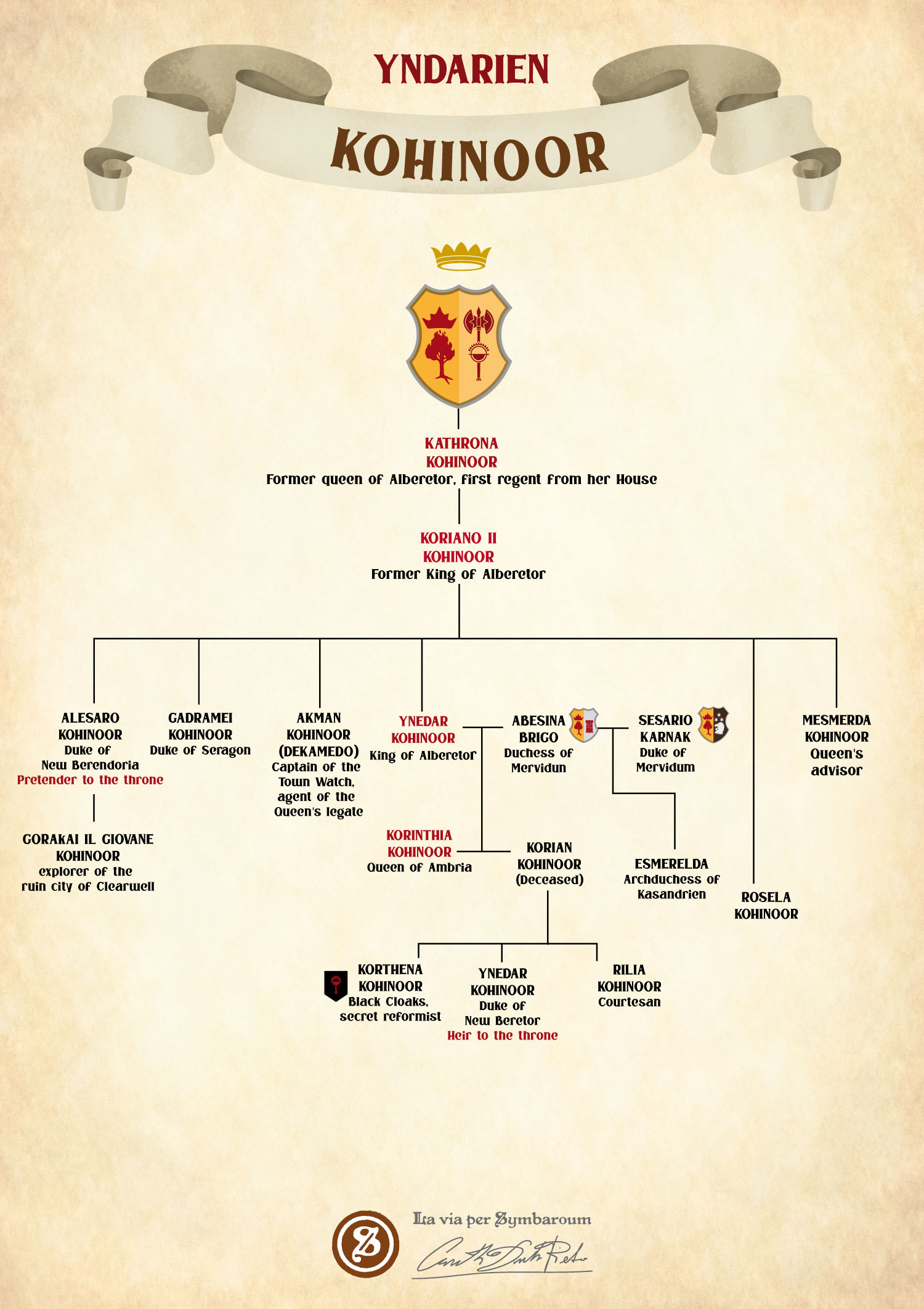 Genealogy of the noble houses of Kohinoor homebrew image for the symbaroum role-playing game