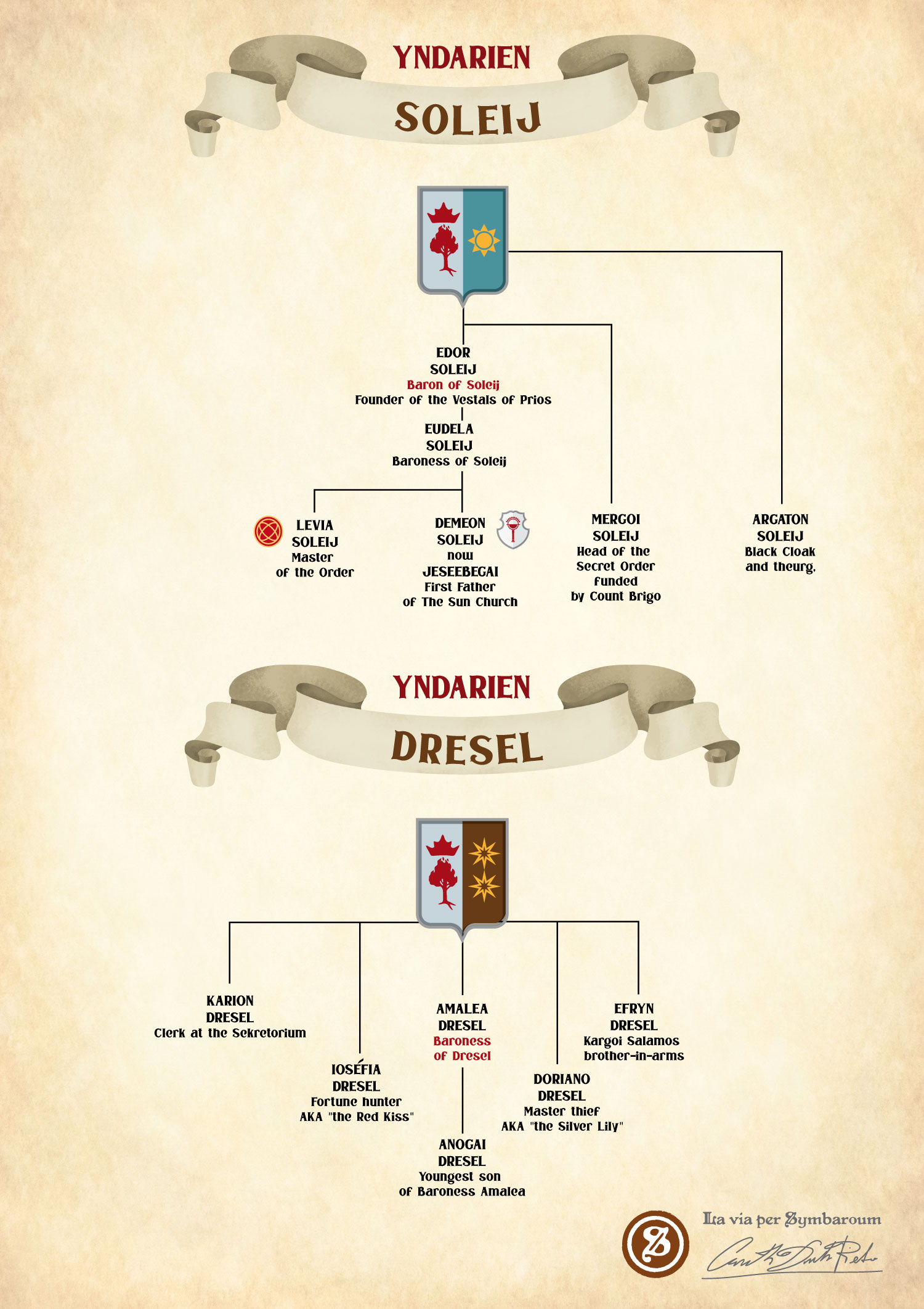 Genealogy of Ambrian Noble
 houses of Yndarien homebrew image for the symbaroum role-playing game