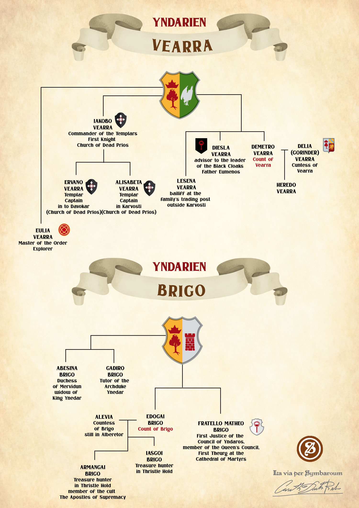 Genealogy of Ambrian Nobles houses of Yndarien homebrew image for the symbaroum role-playing game
